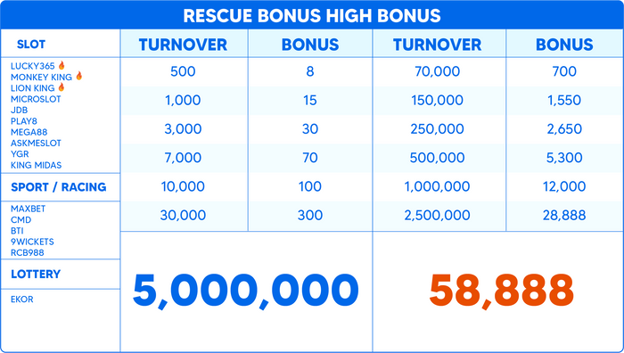 HIGH BONUS table